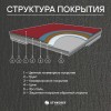 Фальцевая кровля Smart Фальц Pro CORUNDUM50® матовый RAL 7024 (графитовый серый) 0.50