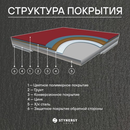 Фальцевая кровля Smart Фальц Pro CORUNDUM50® матовый RAL 7024 (графитовый серый) 0.50