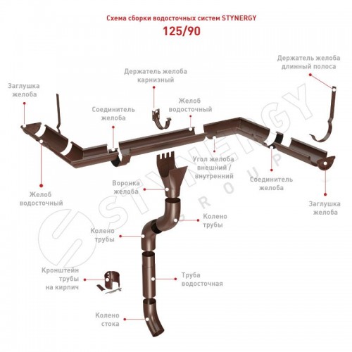 Stynergy 125/90 Держатель желоба длинный, полоса 310 мм RAL 6005