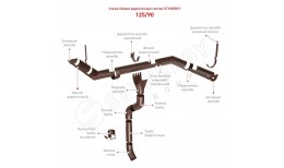 Stynergy 125/90 Соединитель желоба RAL 3005