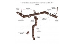 Stynergy 150/100 Угол желоба 90° внешний Zn