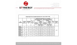 Профнастил Н127-1100/1162 Zn 0.70 / 0.80 / 0.90 / 1.00 / 1.10 / 1.20
