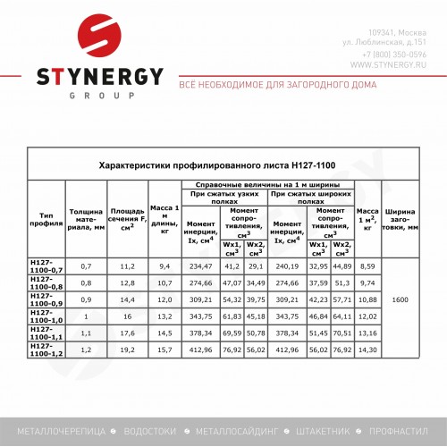 Профнастил Н127-1100/1162 Zn 0.70 / 0.80 / 0.90 / 1.00 / 1.10 / 1.20