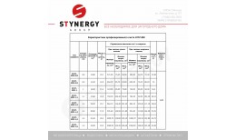 Профнастил Н157-800/865 Zn 0.80 / 0.90 / 1.00 / 1.10 / 1.20 / 1.30 / 1.40 / 1.50